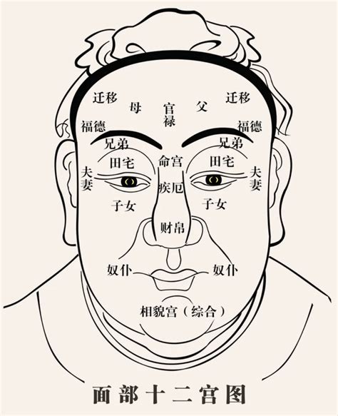 門牙突出面相 八卦湯